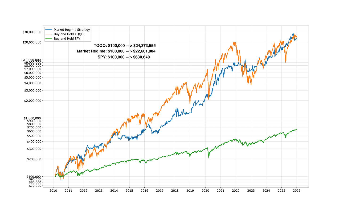 History of the Market Regime Model - Conclusion