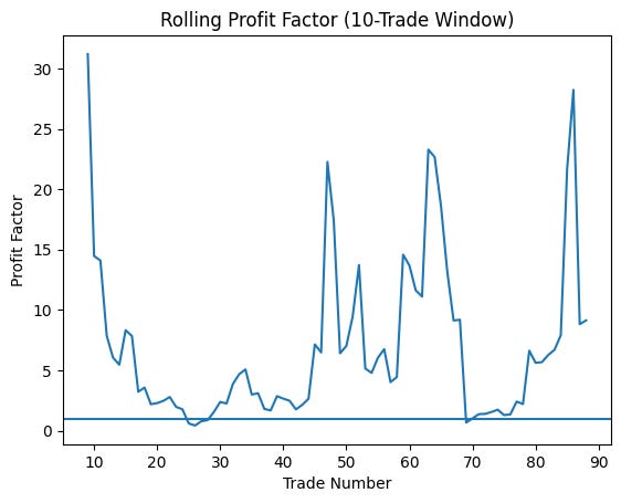 Rolling profit factor chart